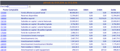 l’OUVERTURE est utilisé pour les balances